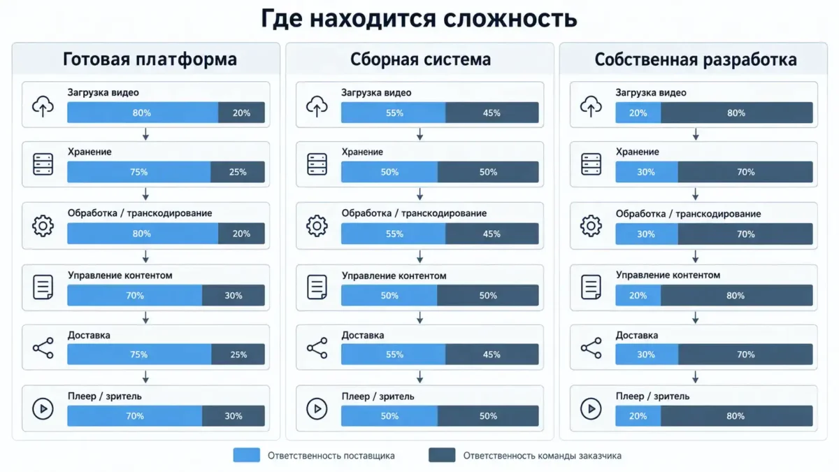Сложности при выборе модели хранения медиа-converted