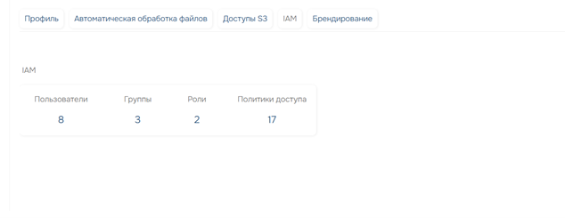Раздел IAM в настройках PC-Storage
